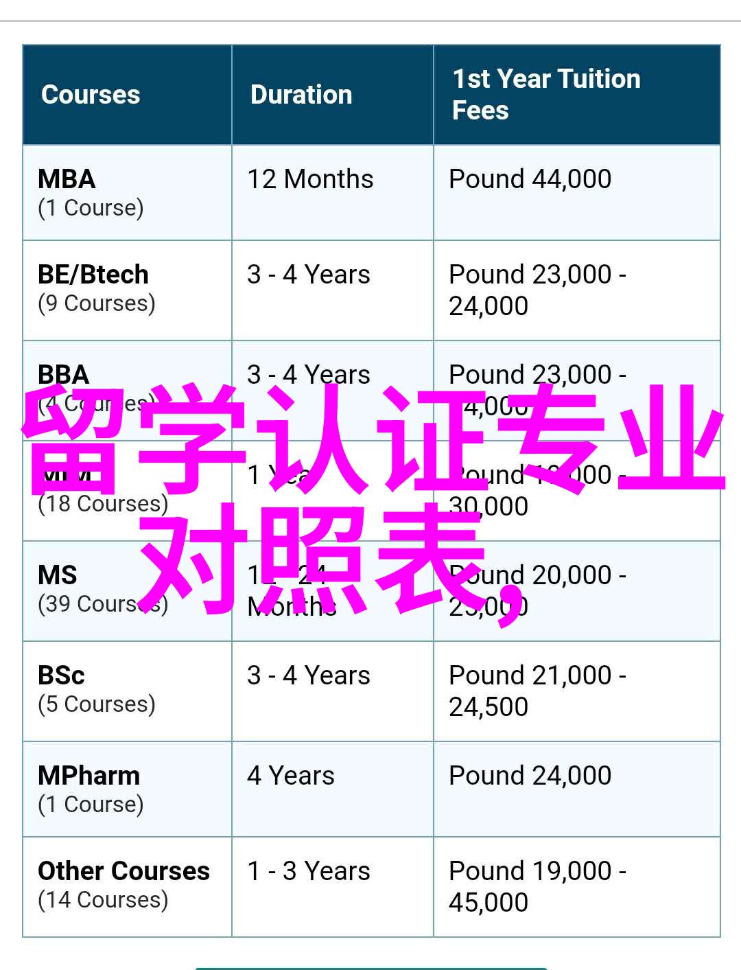 英国研究生留学选择什么专业好